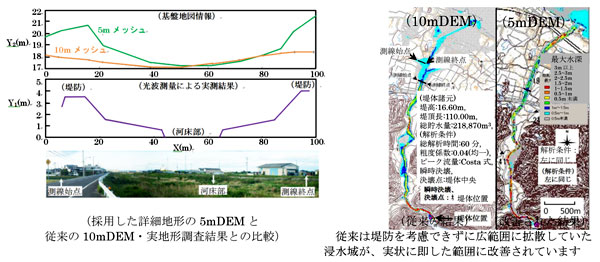 図1 詳細な数値標高データを採用することによる浸水域予測の精度向上