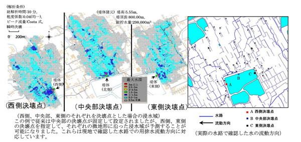 図2 決壊地点の指定による改善効果