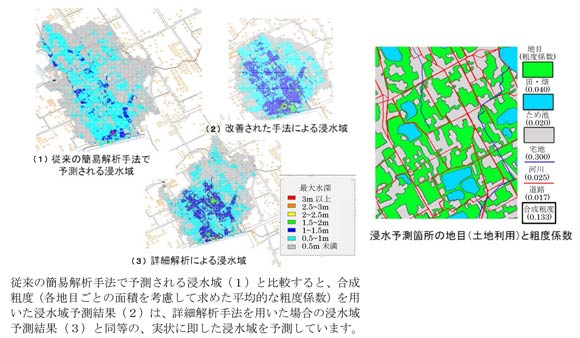 図3 粗度係数の指定による浸水域の適正化(図2のため池)