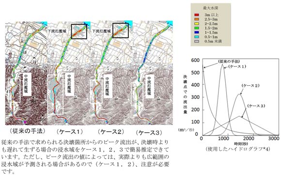 図4 決壊地点からの流出パターンに対応した浸水域予測結果(図1のため池)
