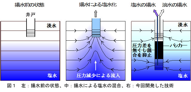 図1 20150324nkk_1