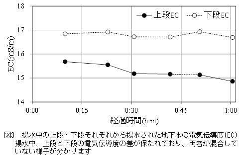 図3 20150324nkk_3
