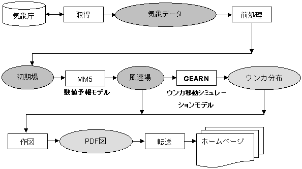 図1