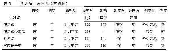 表2