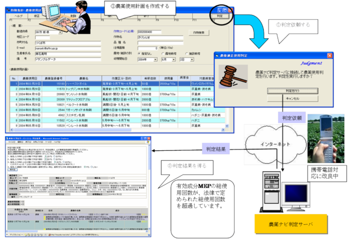 農薬ナビ判定サーバの利用イメージ