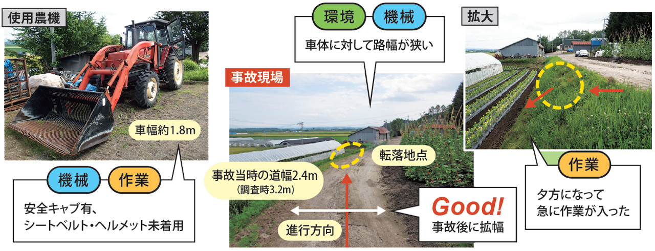 画像:事故現場と使用機器