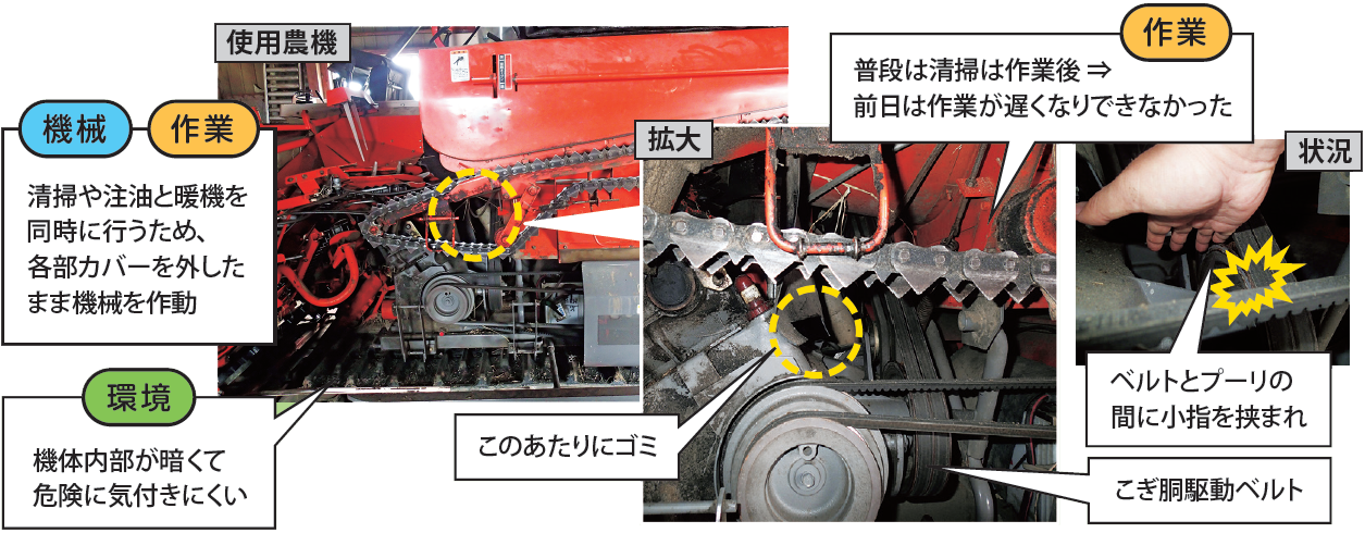 画像:作業状況と使用機器