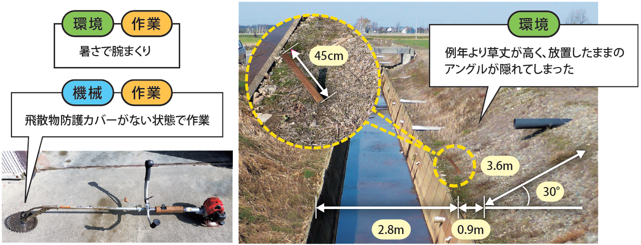 画像:作業環境、状況および使用機器