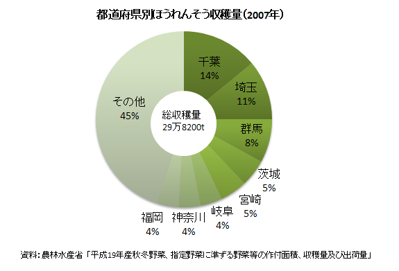 hourensoujapan.PNG