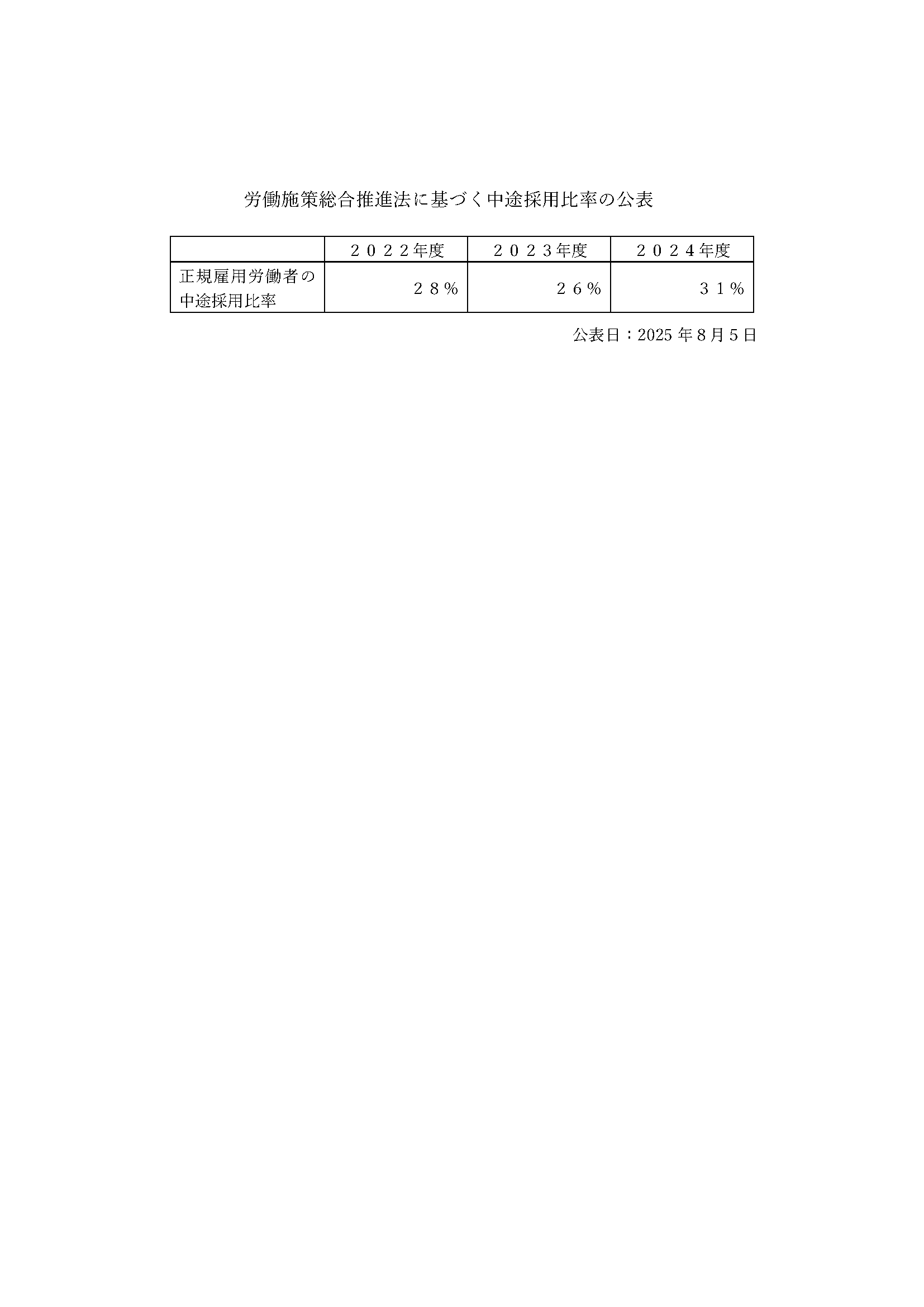 中途採用比率