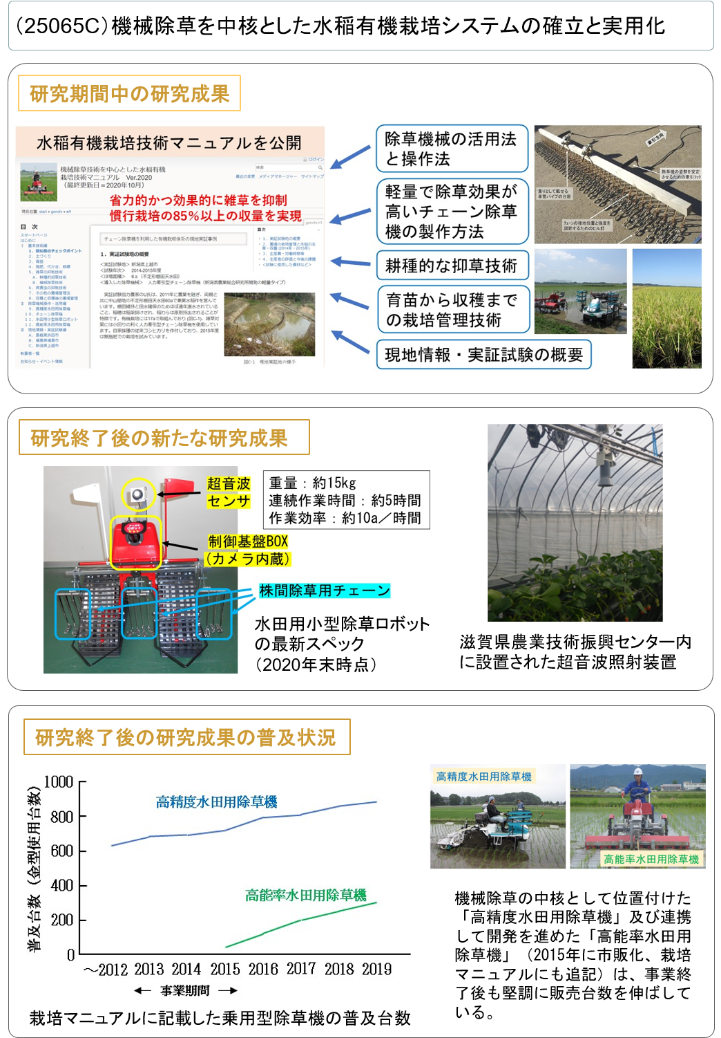 (25065C) 機械除草を中核とした水稲有機栽培システムの確立と実用化