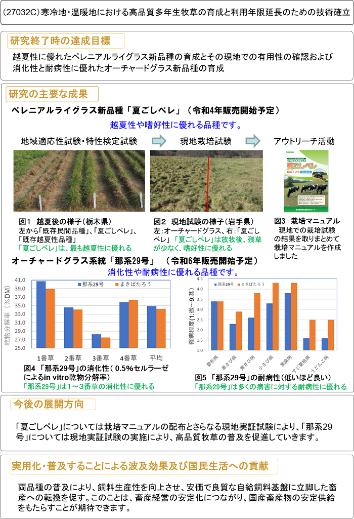 寒冷地・温暖地における高品質多年生牧草の育成と利用年限延長のための技術確立