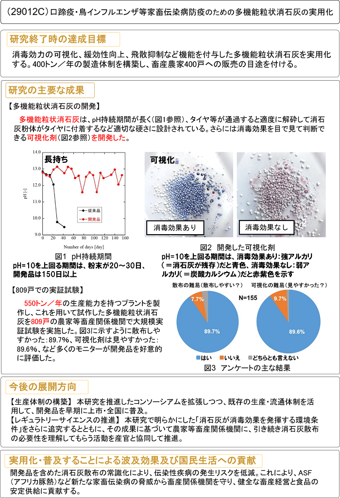 口蹄疫・鳥インフルエンザ等家畜伝染病防疫のための多機能粒状消石灰の実用化