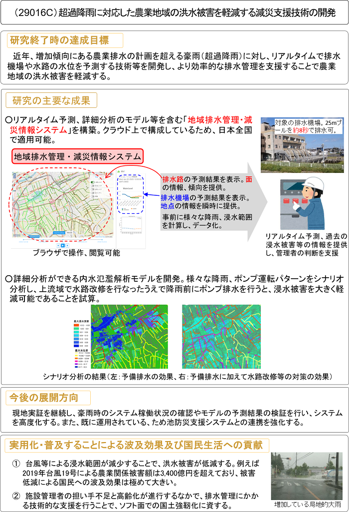 超過降雨に対応した農業地域の洪水被害を軽減する減災支援技術の開発