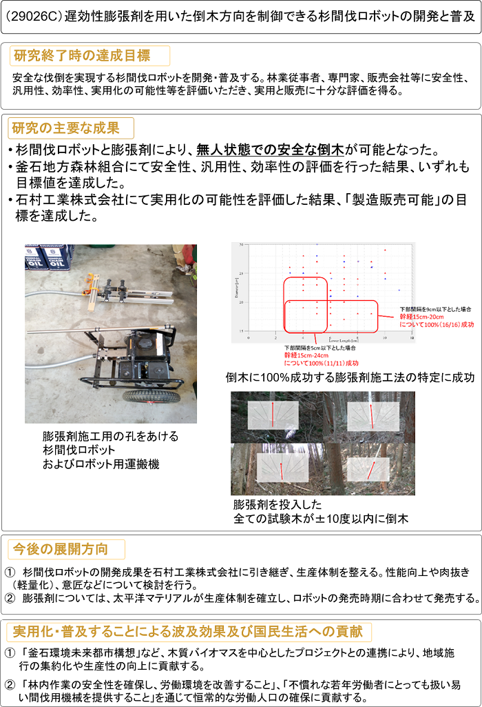 遅効性膨張剤を用いた倒木方向を制御できる杉間伐ロボットの開発と普及