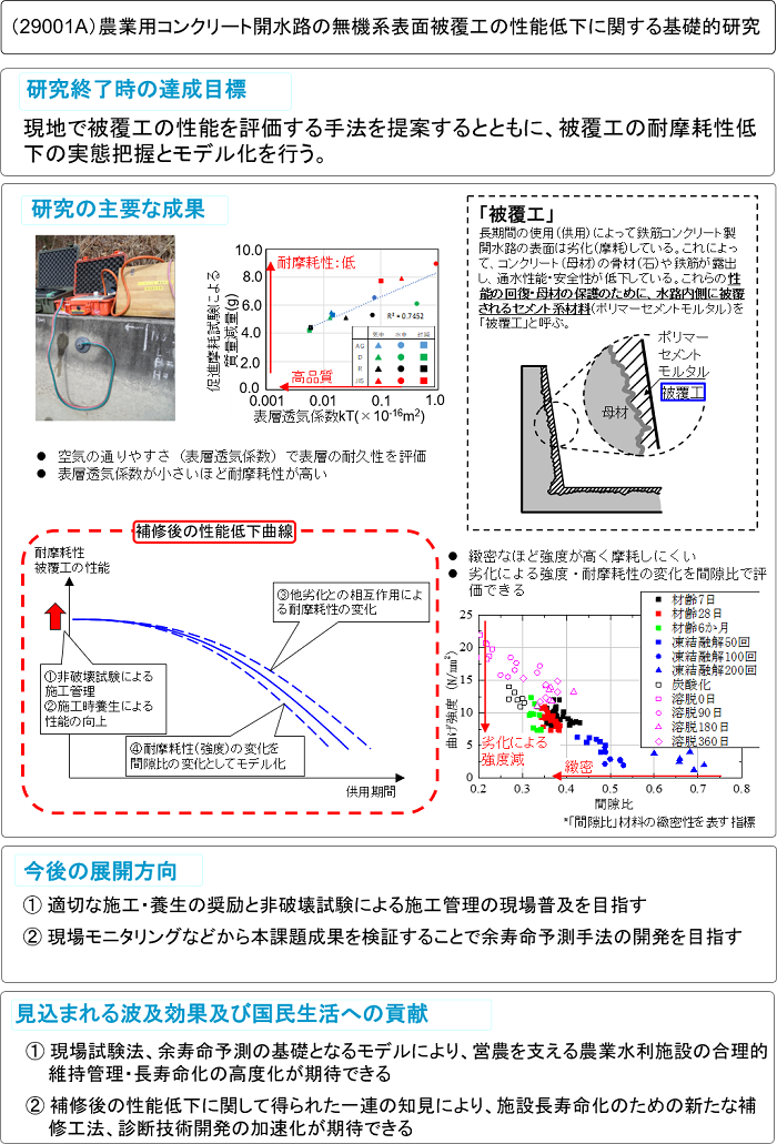 農業用コンクリート開水路の無機系表面被覆工の性能低下に関する基礎的研究