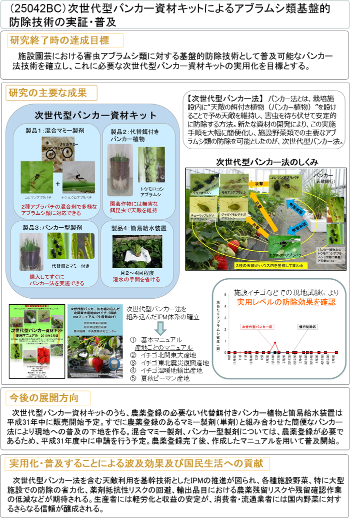 次世代型バンカー資材キットによるアブラムシ類基盤的防除技術の実証・普及