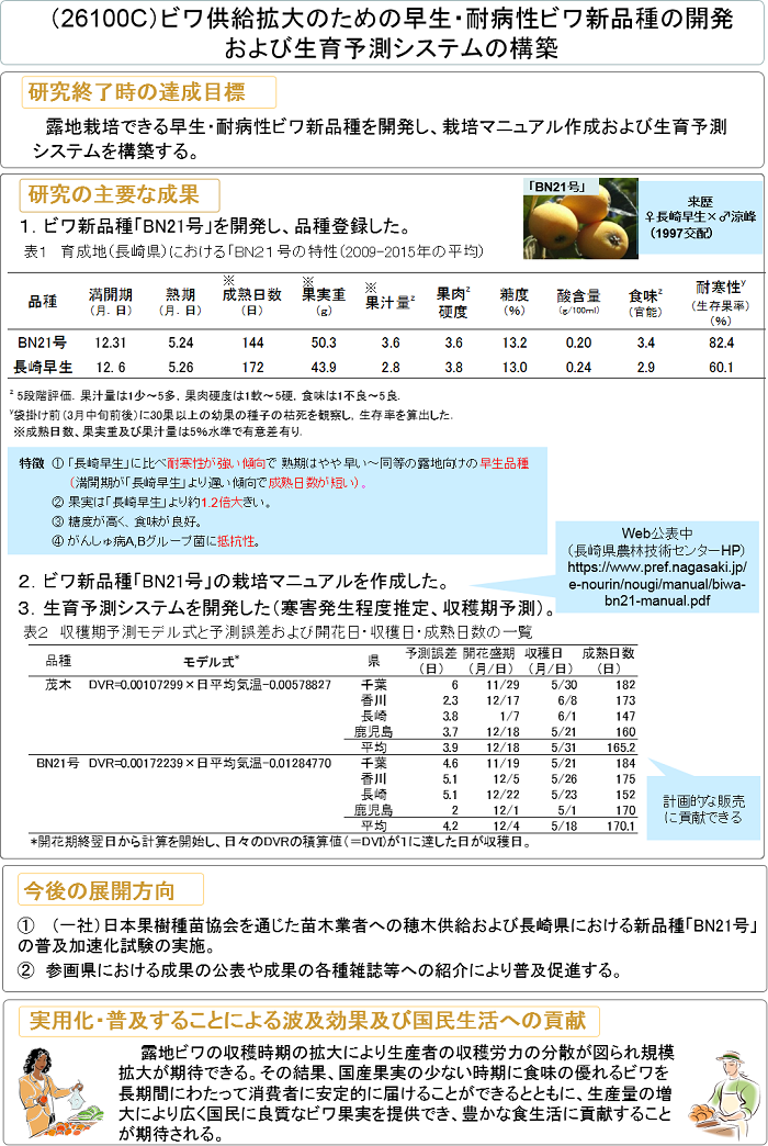 ビワ供給拡大のための早生・耐病性ビワ新品種の開発および生育予測システムの構築