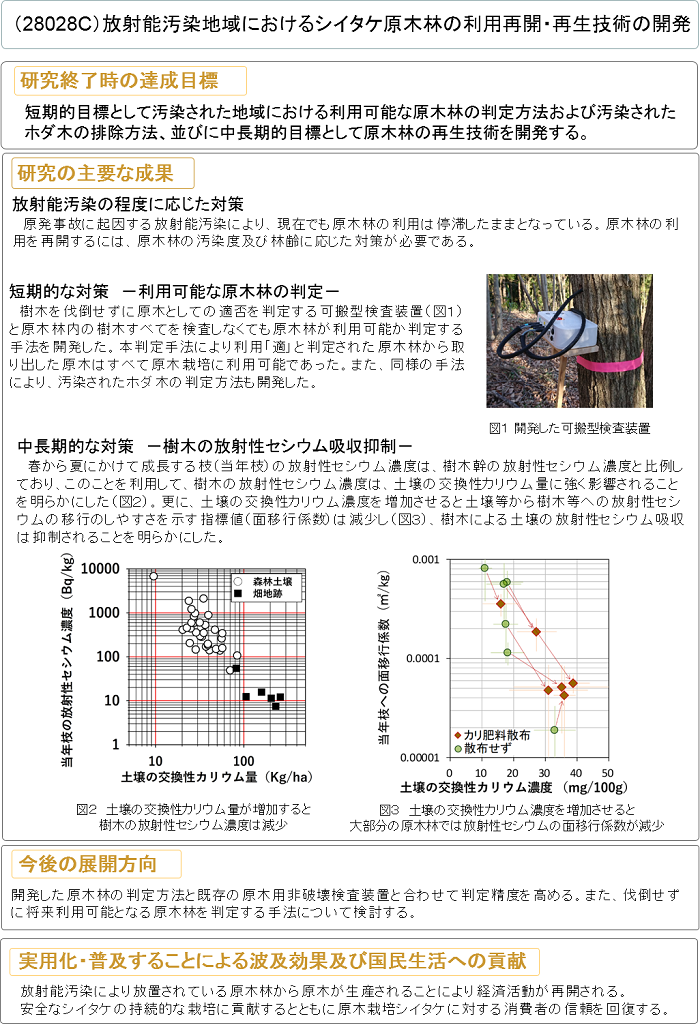 放射能汚染地域におけるシイタケ原木林の利用再開・再生技術の開発