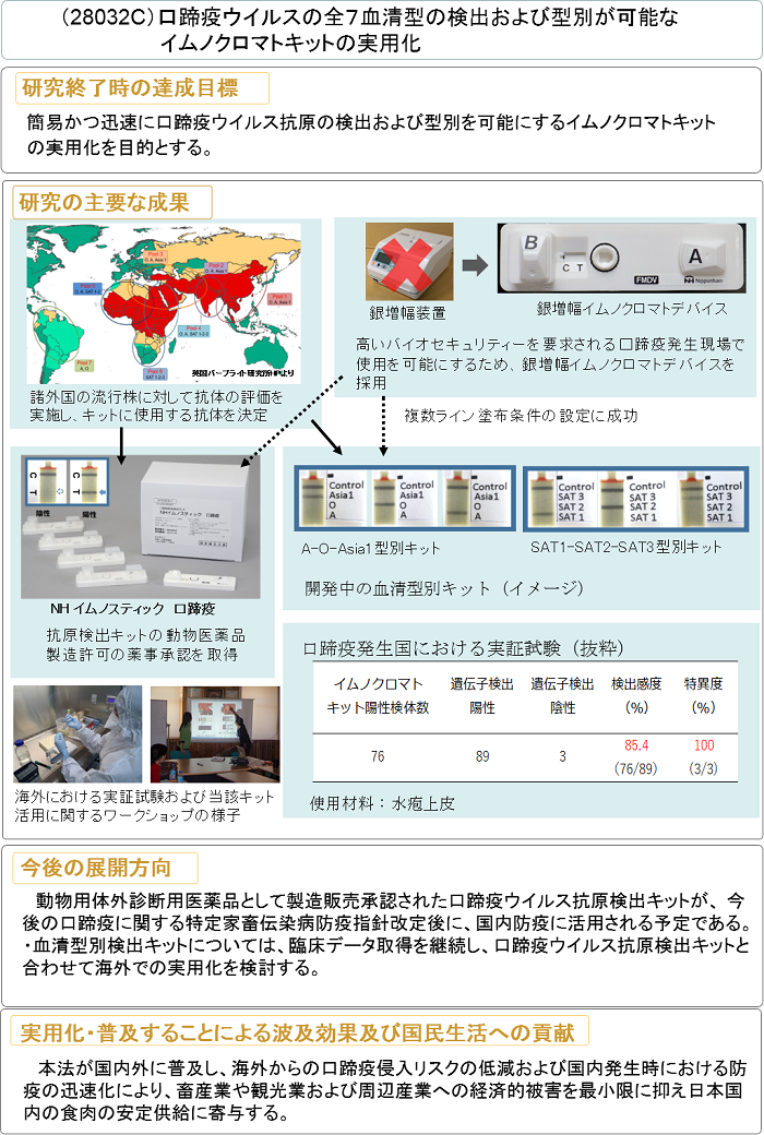 口蹄疫ウイルスの全7血清型の検出および型別が可能なイムノクロマトキットの実用化