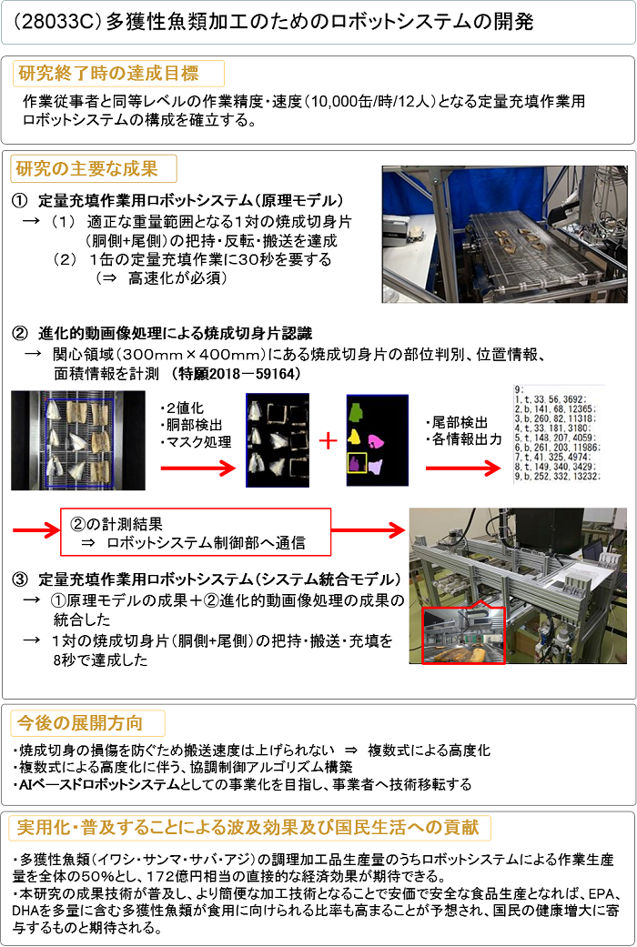 多獲性魚類加工のためのロボットシステムの開発