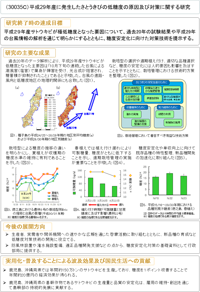 平成29年産に発生したさとうきびの低糖度の原因及び対策に関する研究