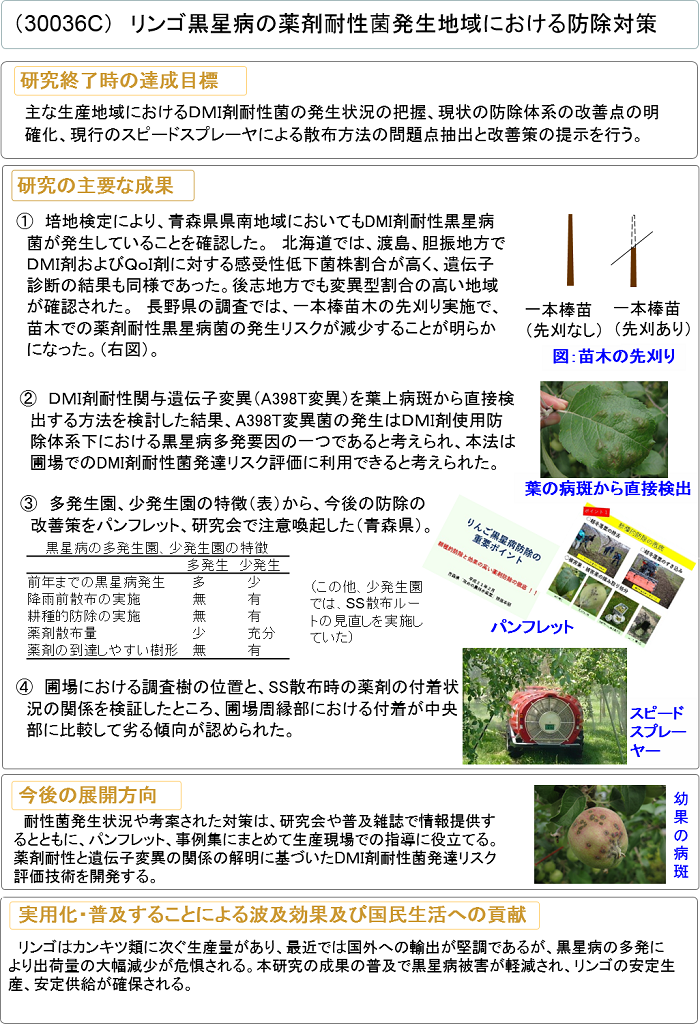 リンゴ黒星病の薬剤耐性菌発生地域における防除対策