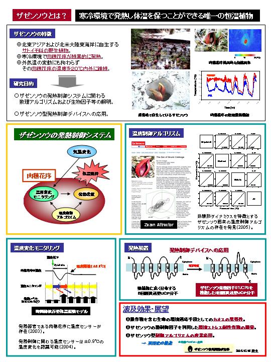 ザゼンソウを模倣した温度制御アルゴリズムの開発とその生物系発熱制御デバイスへの応用