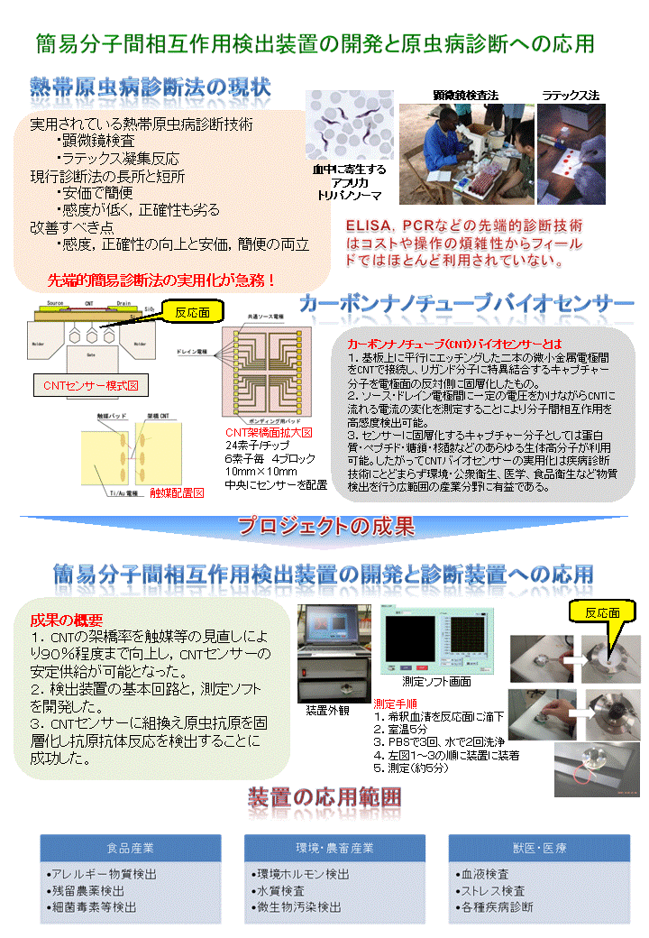 原虫病に対する非侵襲性迅速診断装置の開発