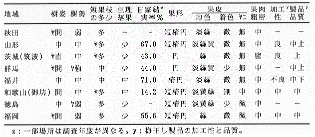 八郎_特性