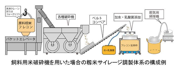 図1