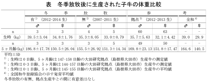 図1