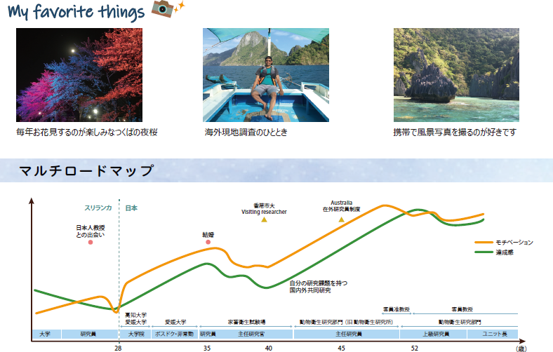 My favorite things。毎年お花見するのが楽しみなつくばの夜桜の画像。/海外現地調査のひととき。船に乗っている画像。/携帯で撮った風景写真の画像。/マルチロードマップの画像