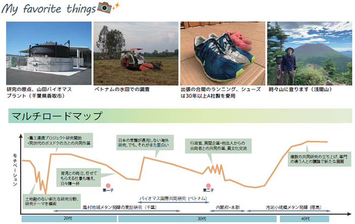 研究の原点、山田バイオマスプラント(千葉県香取市)/ベトナムの水田での調査/出張の合間のランニング、シューズは30年以上A社製を愛用/時々山に登ります(浅間山)/マルチロードマップ