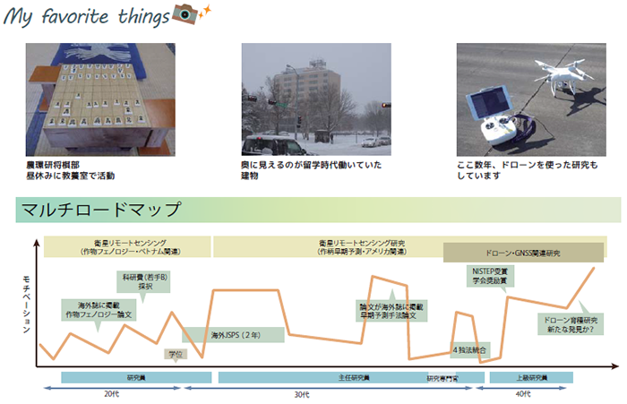 農環研将棋部 昼休みに教養室で活動/奥に見えるのが留学時代働いていた建物/ここ数年、ドローンを使った研究もしています/マルチロードマップ