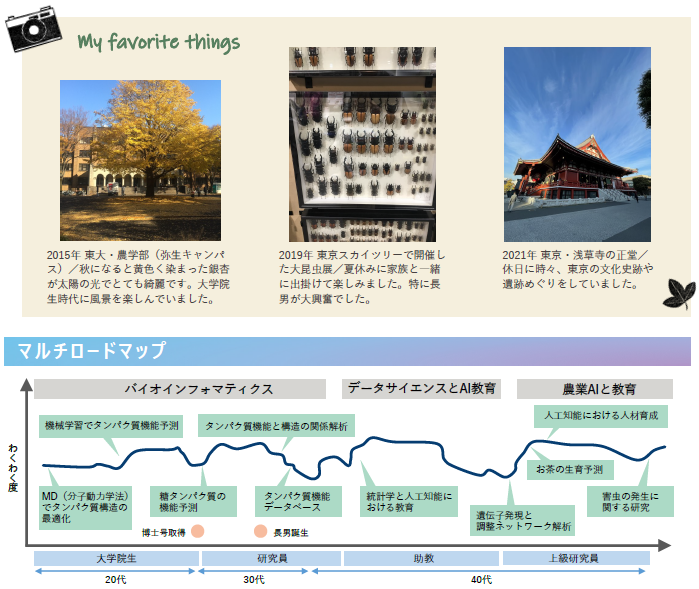 2015年 東大・農学部(弥生キャンパス)。秋になると黄色く染まった銀杏が太陽の光でとても綺麗です。大学院生時代に風景を楽しんでいました。/2019年 東京スカイツリーで開催した大昆虫展。夏休みに家族と一緒に出掛けて楽しみました。特に長男が大興奮でした。/2021年 東京・浅草寺の正堂。休日に時々、東京の文化史跡や遺跡めぐりをしていました。/マルチロードマップ