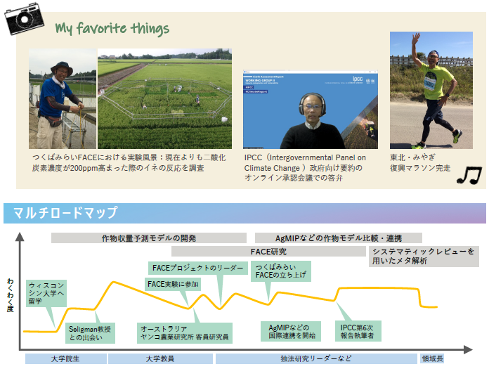 つくばみらいFACEにおける実験風景:現在よりも二酸化炭素濃度が200ppm高まった際のイネの反応を調査/IPCC(Intergovernmental Panel on Climate Change )政府向け要約のオンライン承認会議での答弁/東北・みやぎ。復興マラソン完走/マルチロードマップ