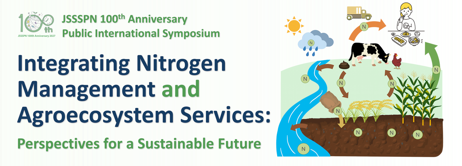 Integrating Nitrogen Management and Agroecosystem Services: Perspectives for a Sustainable Future