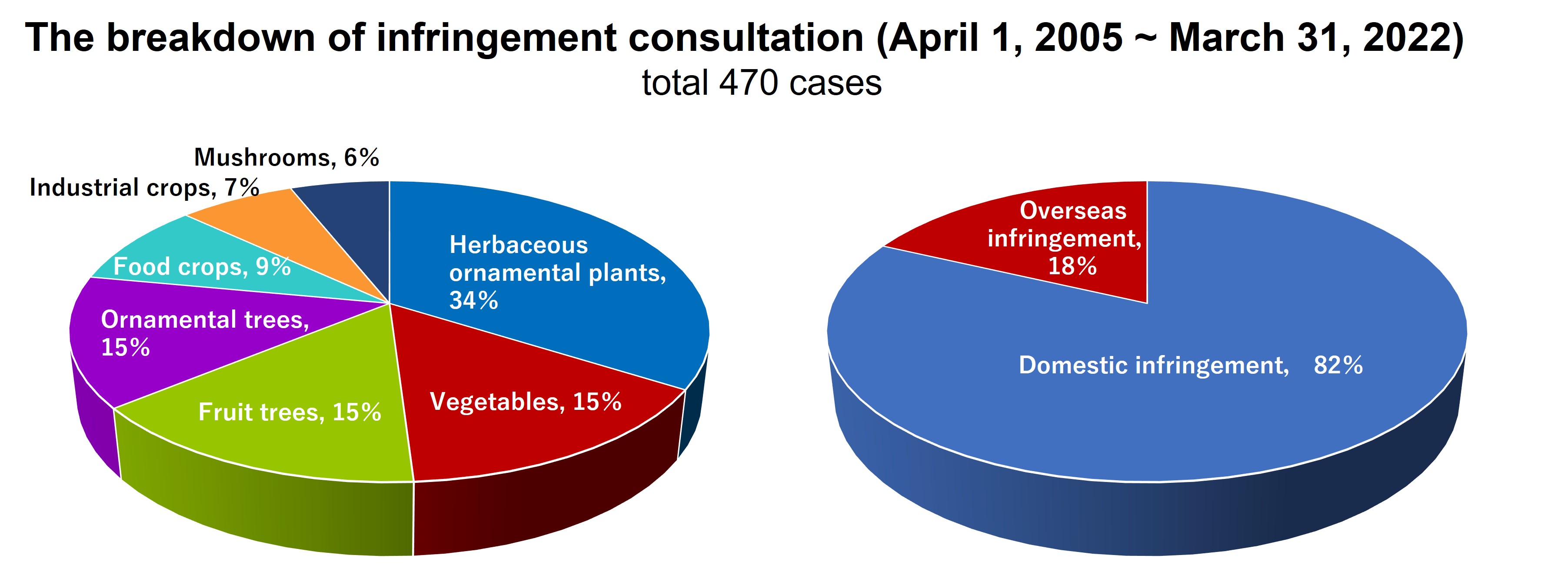 consultations