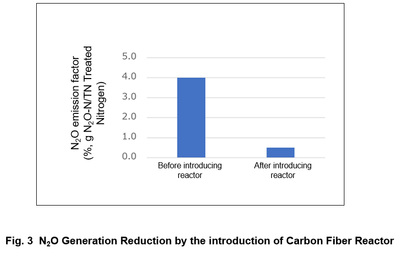 GHG3