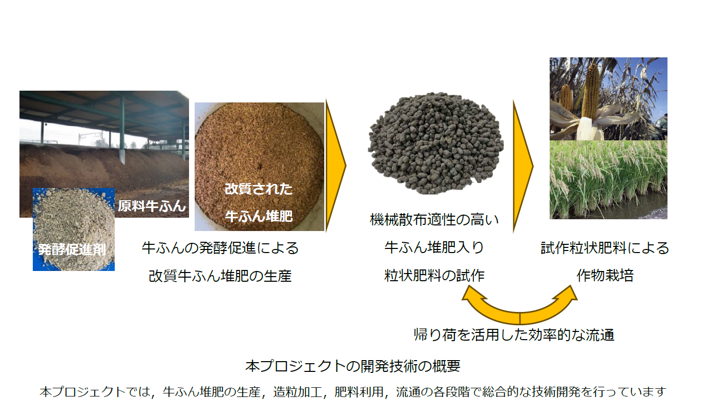 牛ふん堆肥.png