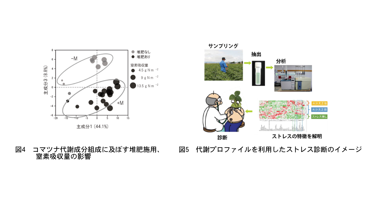 harc_renkei_naiyou_oka_fig04-05