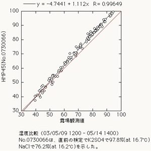 表