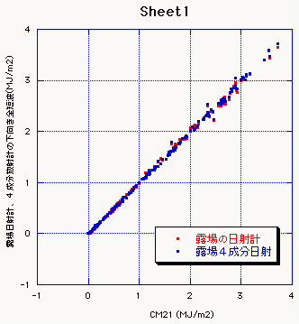 既存日射計