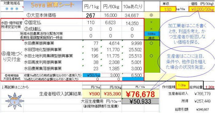 図1 Soya試算シートによる取引状況の例示