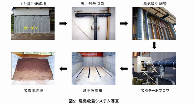 図2悪臭吸着システム写真