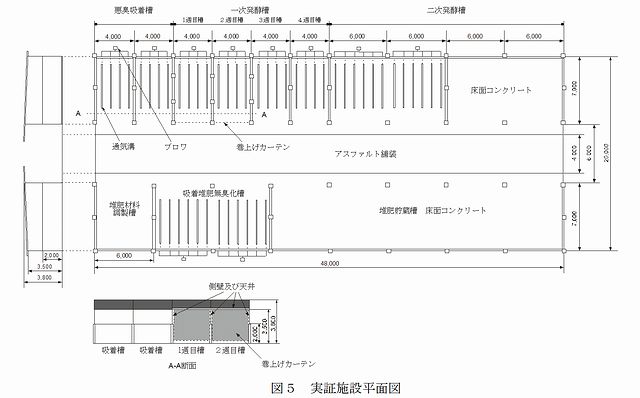 図5実証施設平面図