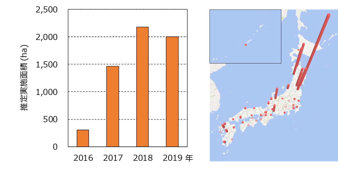 推定実施面積の推移と分布
