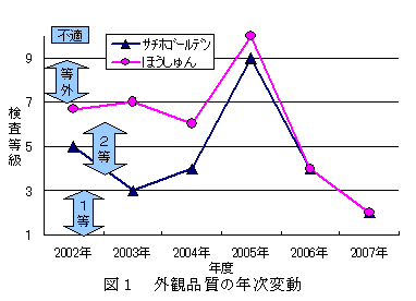 図1