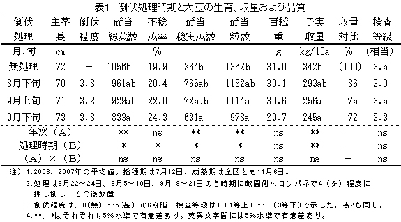 表1